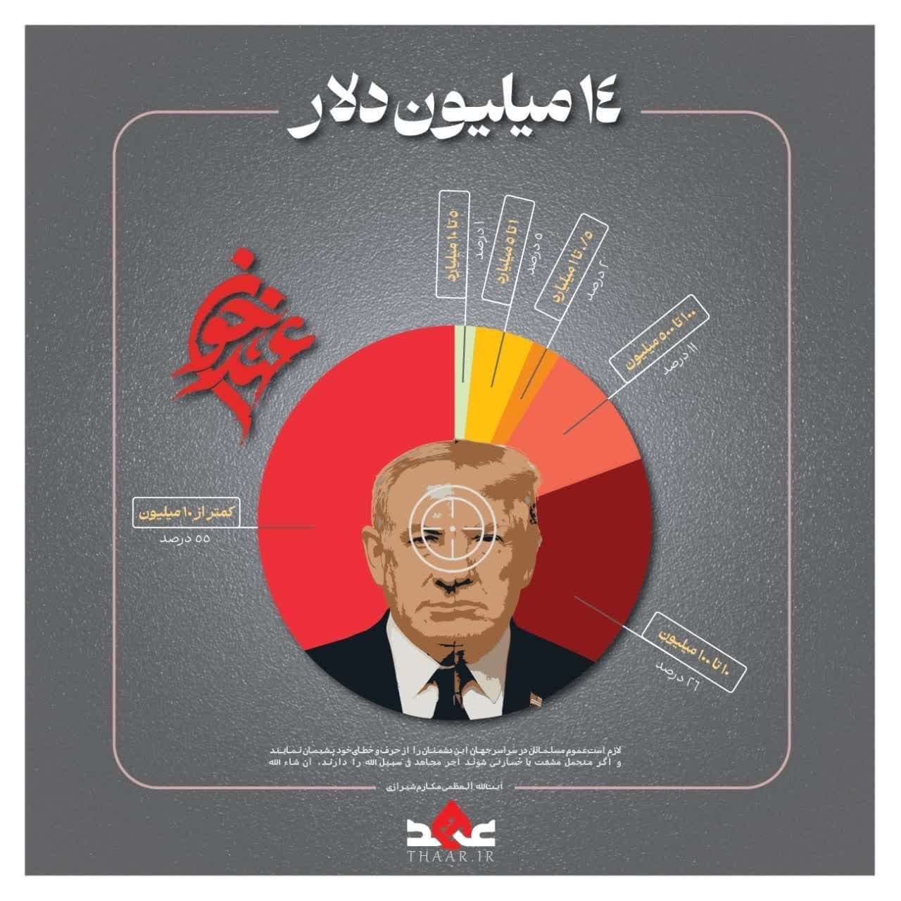ییی