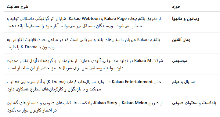 م      مدل KOCCA در سیاست‌گذاری فرهنگی کره جنوبی ( تکمیل هستش ولی نیاز به تولید بخش های متعدد داره تا بارگزاری بشه)