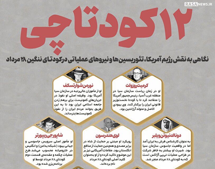 اطلاع نگاشت | ۱۲ کودتاچی