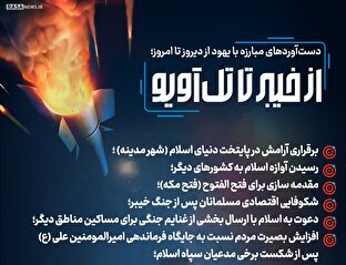 اطلاع نگاشت | از خیبر تا تل‌آویو