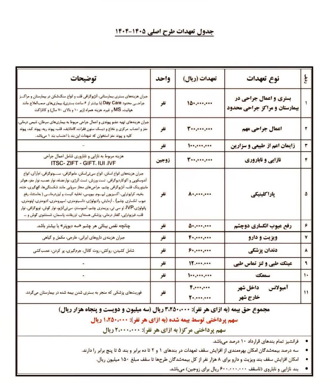 سایه سنگین بیمه تکمیلی بر معیشت طلاب/م