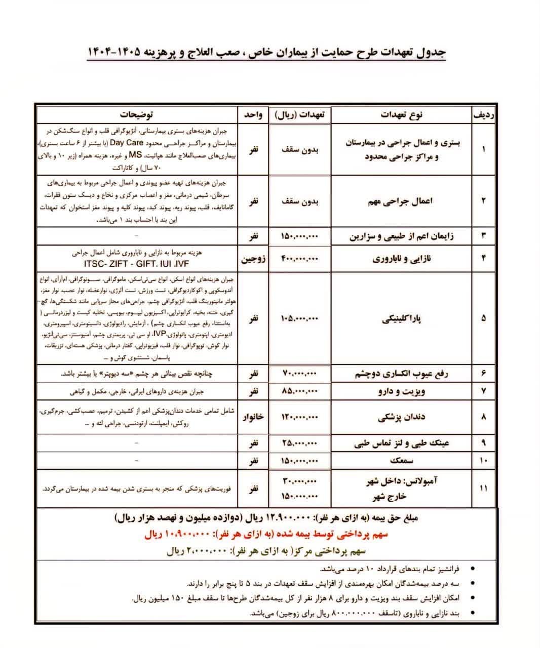 سایه سنگین بیمه تکمیلی بر معیشت طلاب/م