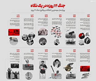 اطلاع نگاشت | جنگ ۱۲ روزه در یک نگاه