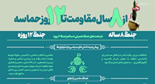 اطلاع نگاشت | از ۸ سال مقاومت تا ۱۲ روز حماسه