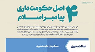 اطلاع نگاشت | ۴ اصل حکومت‌داری پیامبر اسلام