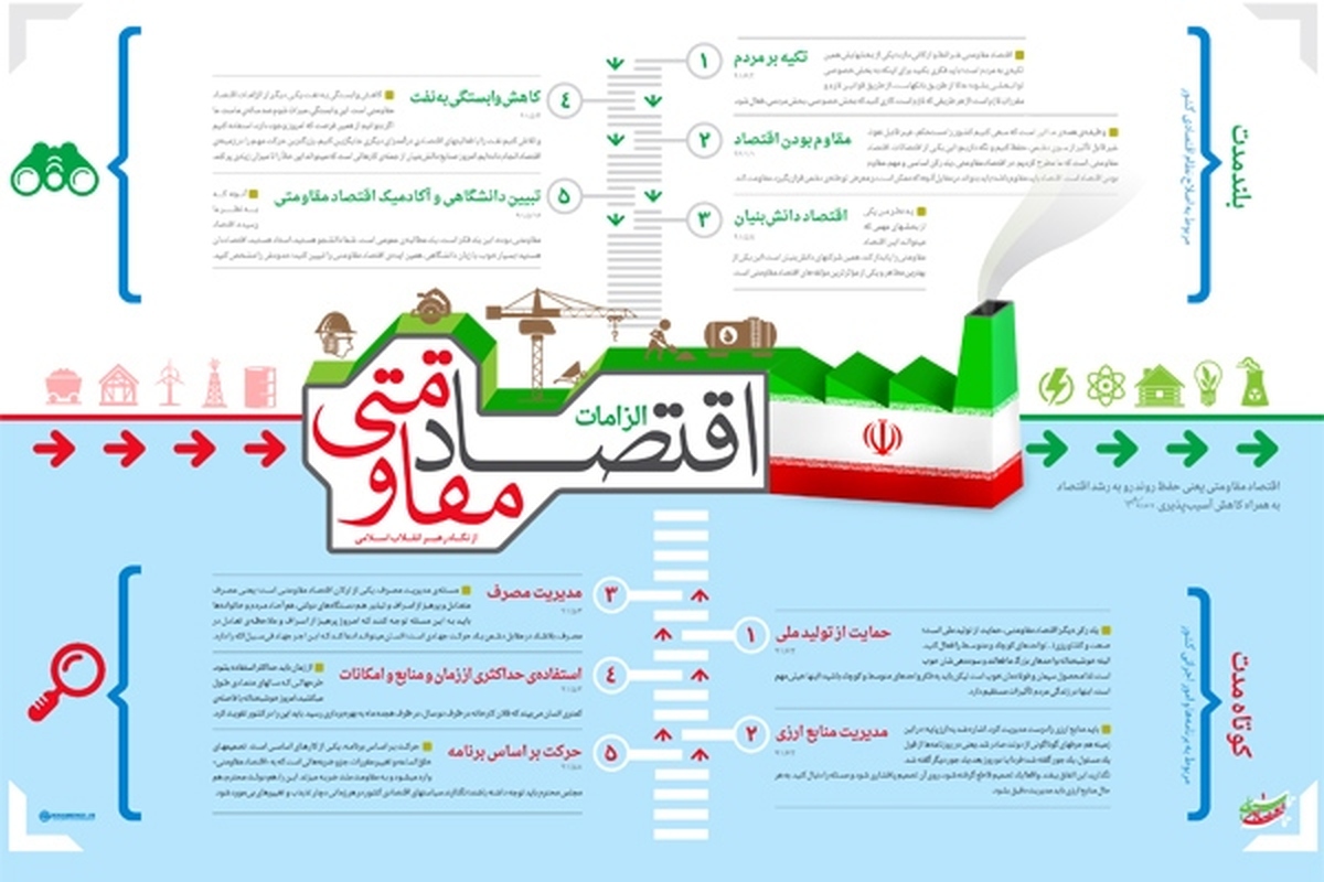 اقتصاد مقاومتی؛ راهی روشن در سیره امامین انقلاب که در غبار غفلت‌ها کم‌فروغ شد
