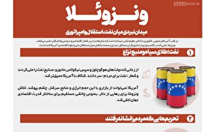 اطلاع نگاشت | ونزوئلا؛ میدان نبردی میان نفت، استقلال و امپراتوری