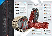 نسبیت گرایی غرب و جنگ تمدنی سینما