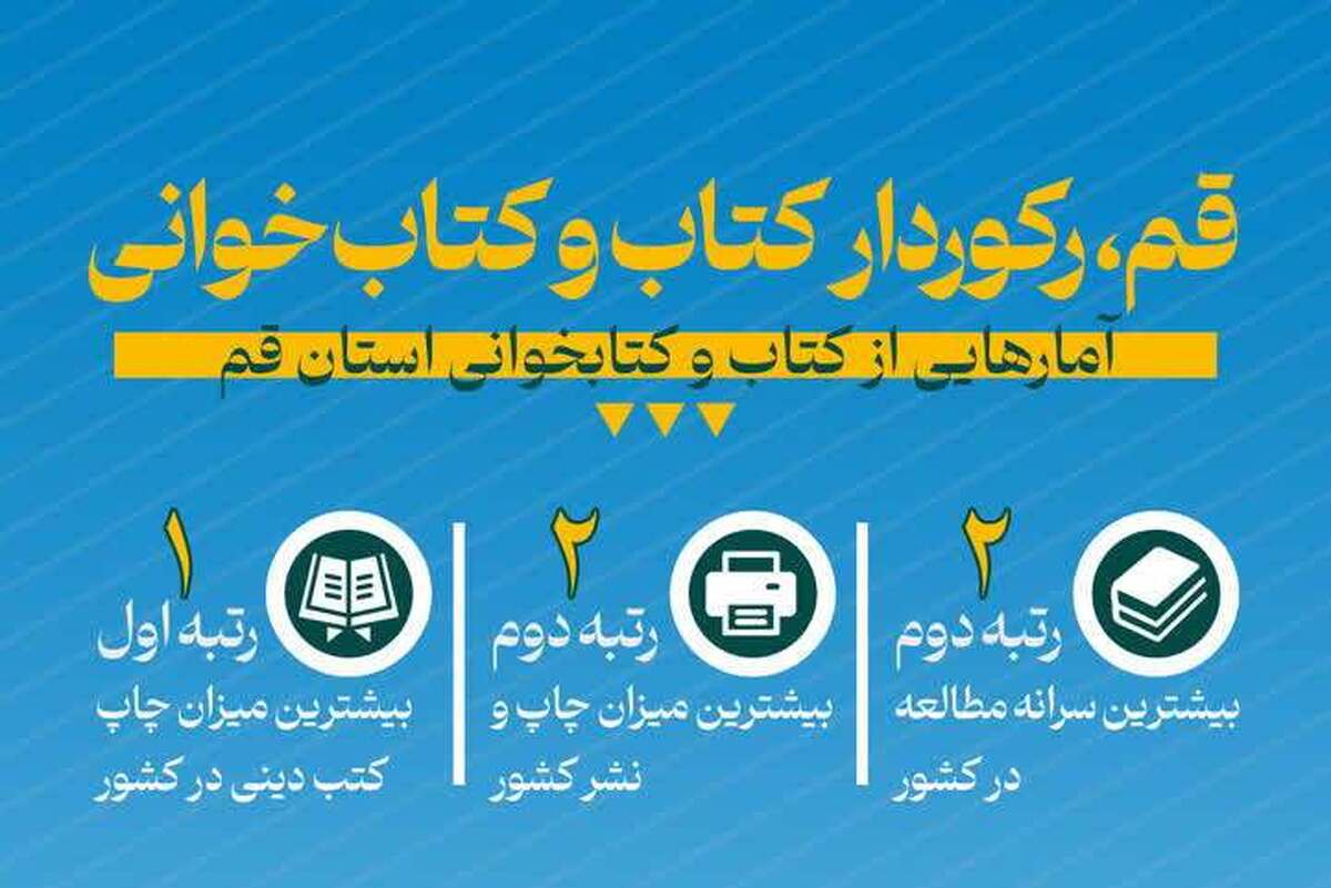 قم، رکورددار کتاب و کتاب‌خوانی در کشور