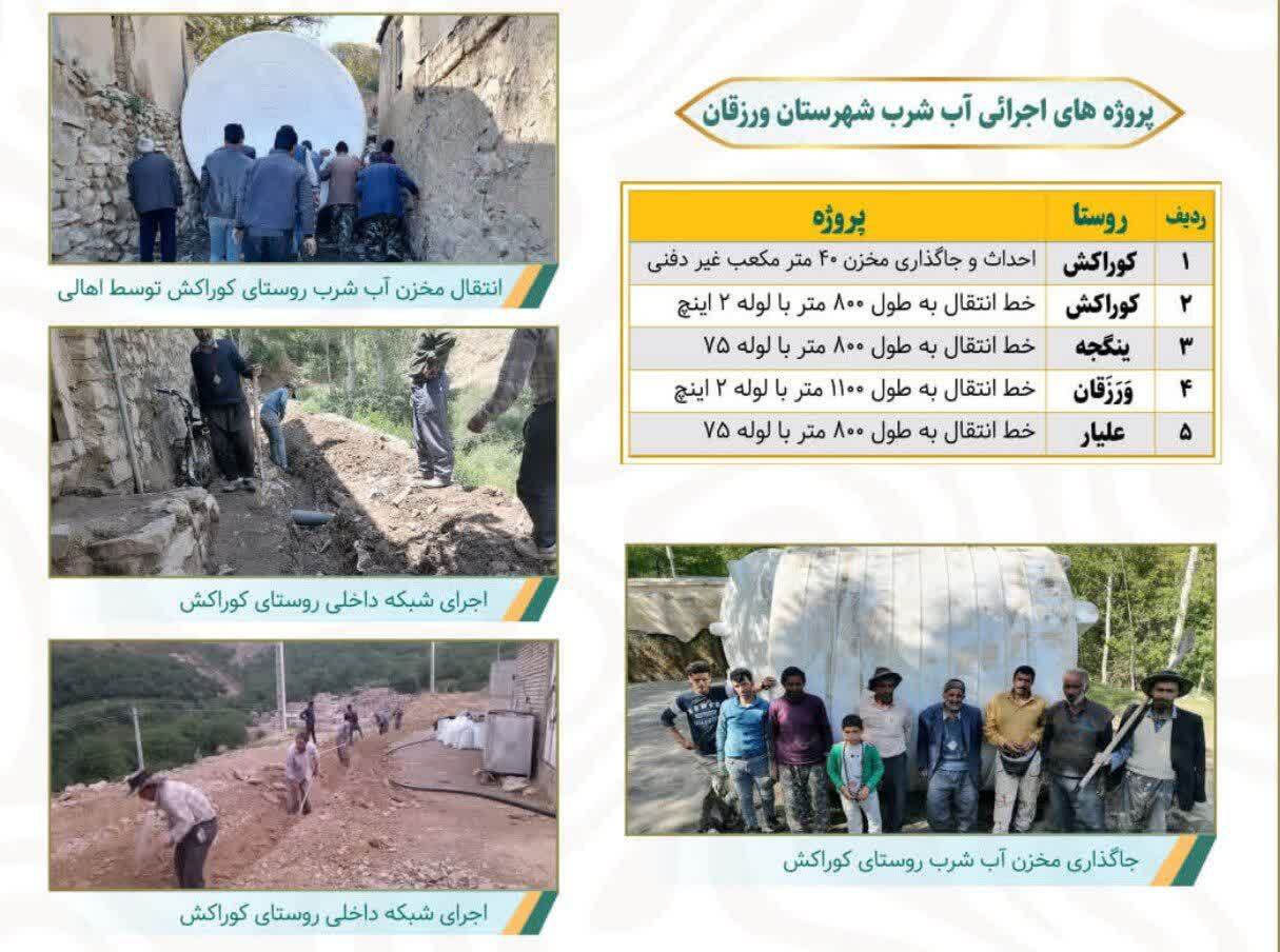 جهش محرومیت‌زدایی در آذربایجان‌ شرقی \ قرارگاه پیشرفت سپاه عاشورا الگویی ملی برای آبادانی روستاها+ تصاویر
