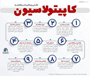 اطلاع نگاشت | نقش روحانیت در مقابله با کاپیتولاسیون