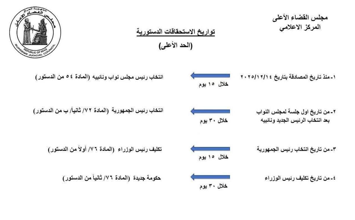 ضربالاجلهای قانونی تعیین شد ضربالاجلهای قانونی تعیین شد