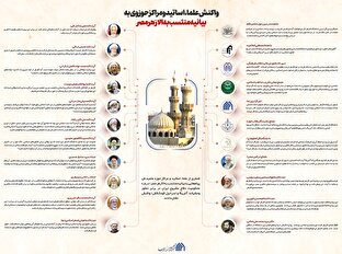 اطلاع نگاشت | واکنش علما، اساتید و مراکز حوزوی به بیانیه منتسب به الازهر مصر