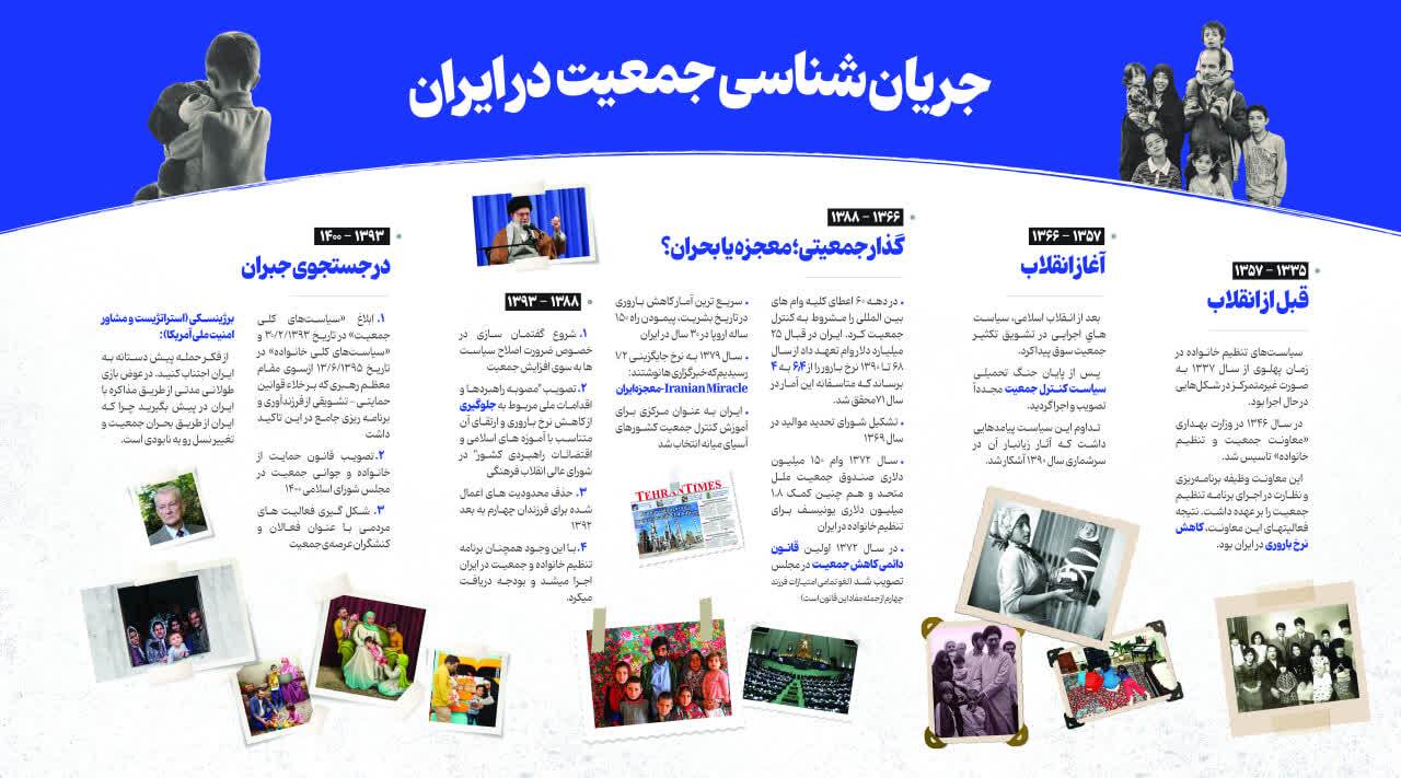 تحولات سیاست‌های جمعیتی در ایران