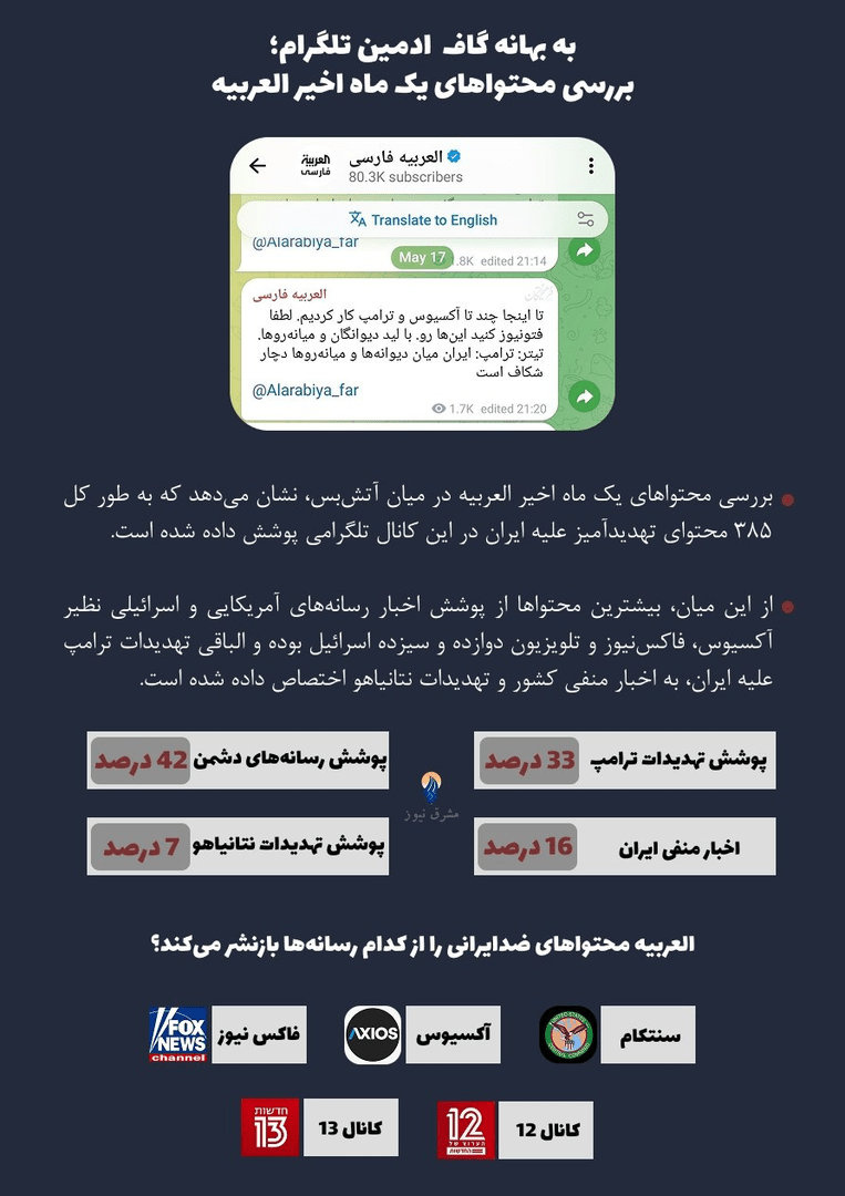 هنرپیشه نقش سرباز رسانهای با لهجه سعودی هنرپیشه نقش سرباز رسانهای با لهجه سعودی