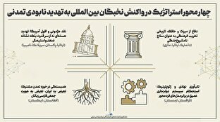 اطلاع نگاشت | چهار محور استراتژیک در واکنش نخبگان بین‌المللی به تهدید نابودی تمدنی