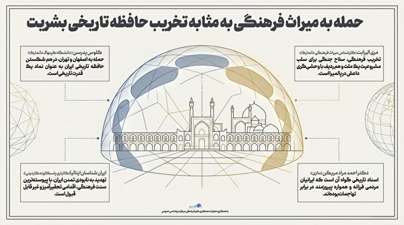 اطلاع نگاشت | حمله به میراث فرهنگی به مثابه تخریب حافظه تاریخی بشریت