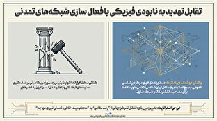 اطلاع نگاشت | تقابل تهدید به نابودی فیزیکی با فعال سازی شبکه‌های تمدنی