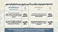 اطلاع نگاشت | ثبات نهادمحور ایران در قیاس با آسیب پذیری سیستم‌های فردمحور