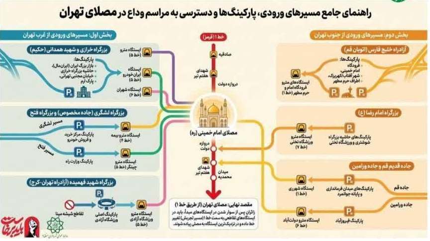 جزئیات مسیرهای دسترسی و تمهیدات ترافیکی مراسم وداع با رهبر شهید جزئیات مسیرهای دسترسی و تمهیدات ترافیکی مراسم وداع با رهبر شهید
