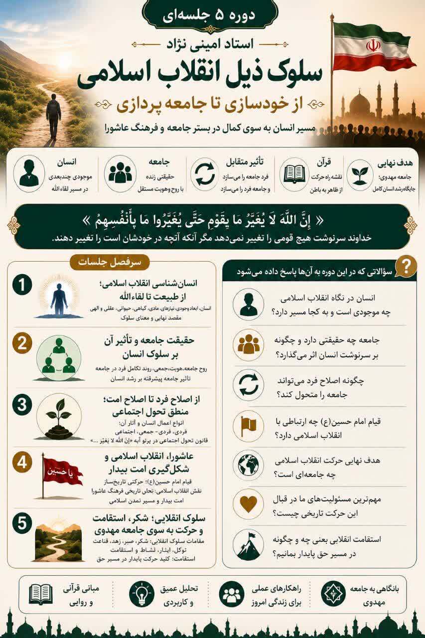 شروع ثبت نام دوره «سلوک ذیل انقلاب اسلامی؛ از خودسازی تا جامعه پردازی» + شناسه ثبت نام شروع ثبت نام دوره «سلوک ذیل انقلاب اسلامی؛ از خودسازی تا جامعه پردازی» + شناسه ثبت نام