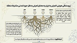 اطلاع نگاشت | پیوستگی هویتی؛ تعرض به ایران به معنای تعرض به کل حوزه تمدنی مشترک منطقه
