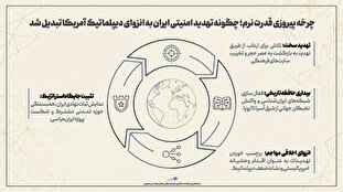 اطلاع نگاشت | چرخه پیروزی قدرت نرم؛ چگونه تهدید امنیتی ایران به انزوای دیپلماتیک آمریکا تبدیل...