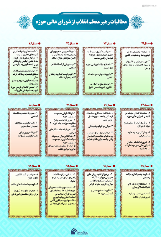 مطالبات رهبر معظم انقلاب از شورای عالی حوزه