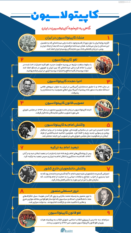 اطلاع نگاشت | نگاهی به تاریخچه کاپیتولاسیون در ایران