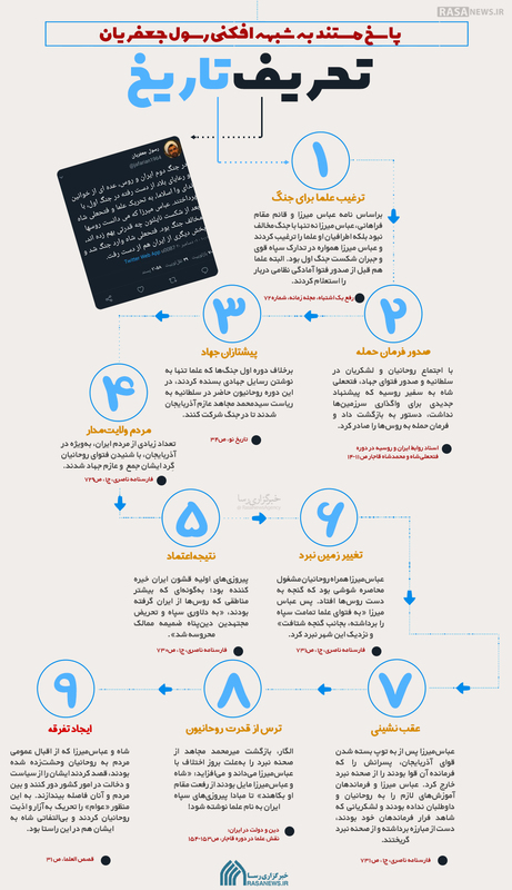 اطلاع نگاشت | تحریف تاریخ