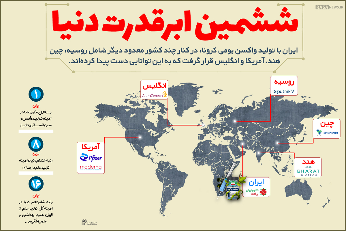 اطلاع نگاشت | ششمین ابرقدرت دنیا