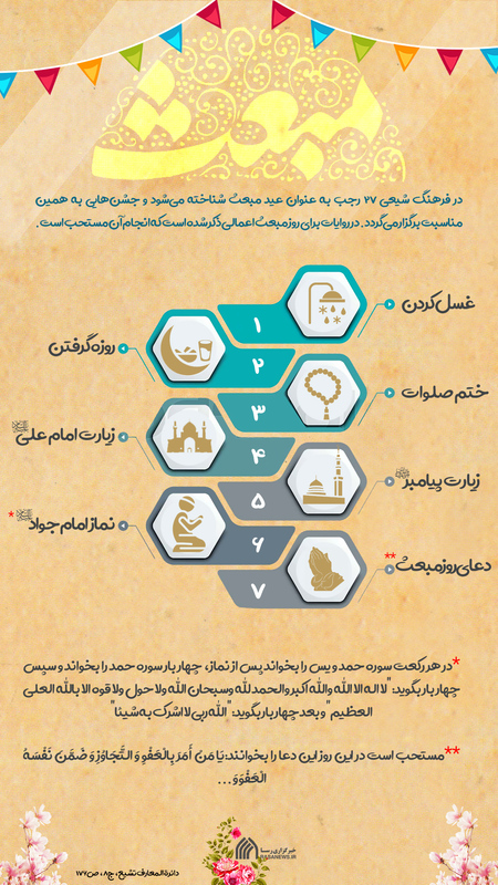 اطلاع نگاشت | اعمال روز مبعث