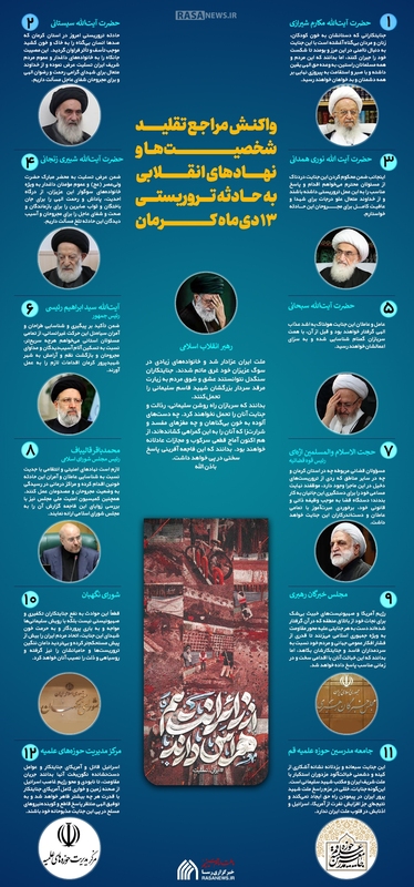 اطلاع نگاشت | واکنش مراجع تقلید، علما، شخصیت‌ها و نهاد‌های انقلابی به حادثه تروریستی ۱۳ دی کرمان