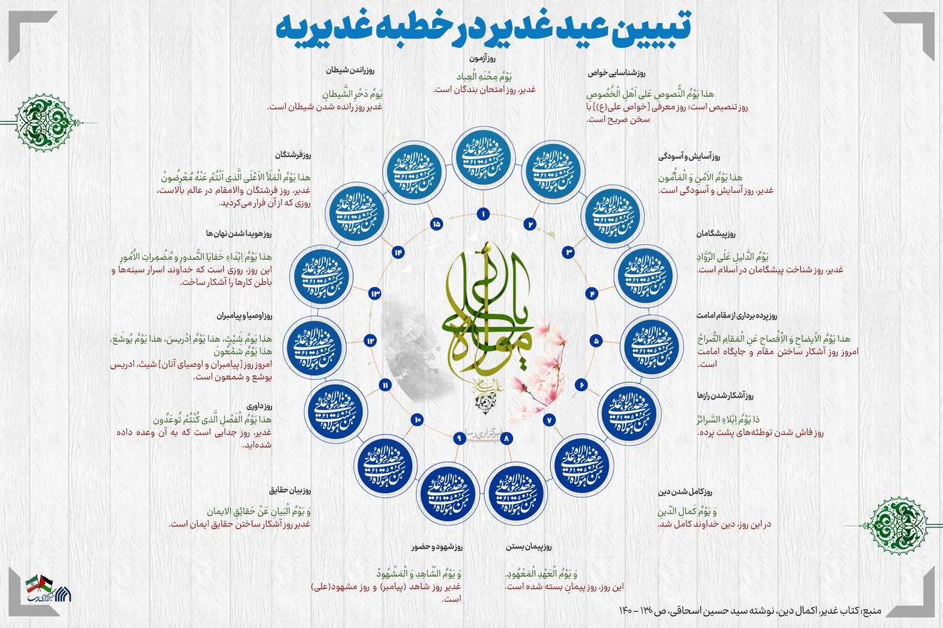 اطلاع نگاشت | تبیین عید غدیر در خطبه غدیریه