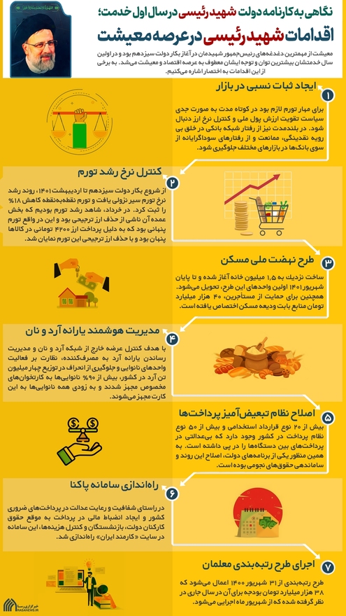 اطلاع نگاشت | اقدامات شهید رئیسی در عرصه معیشت