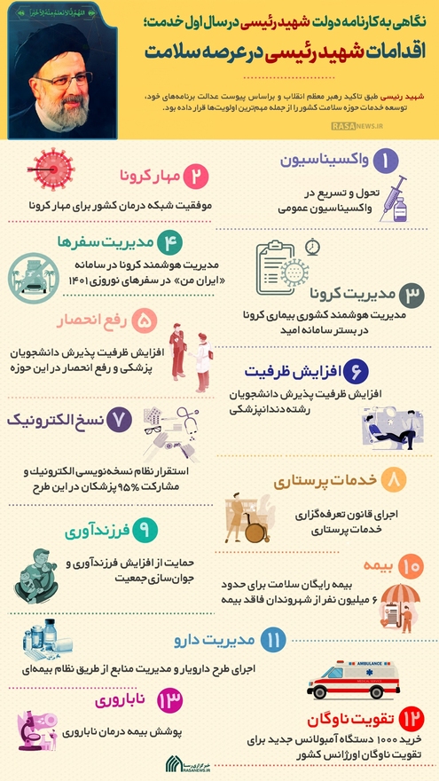 اقدامات شهید رئیسی در عرصه سلامت