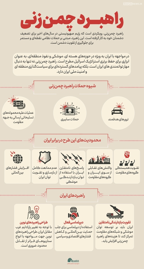 اطلاع نگاشت | راهبرد چمن‌زنی رژیم صهیونیستی