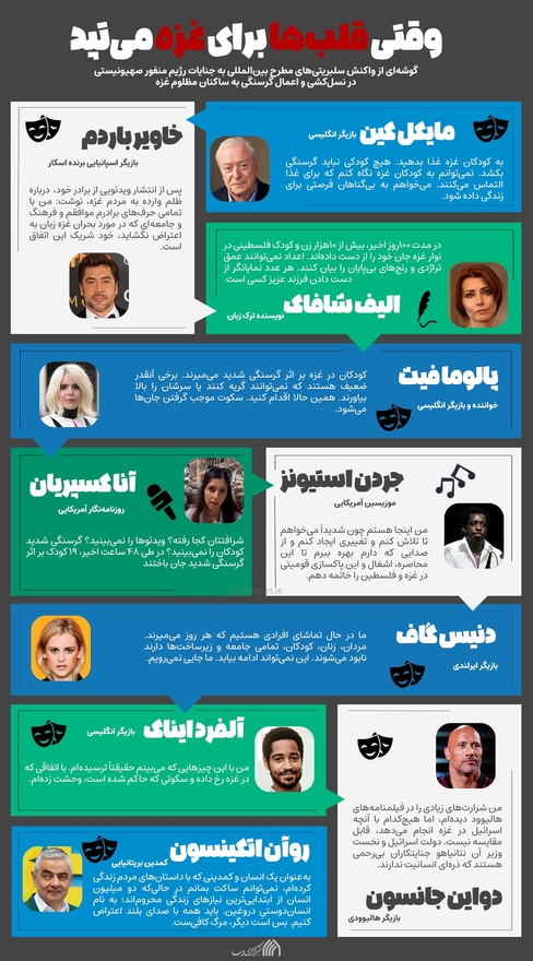 اطلاع نگاشت | وقتی قلب‌ها برای غزه می‌تپد