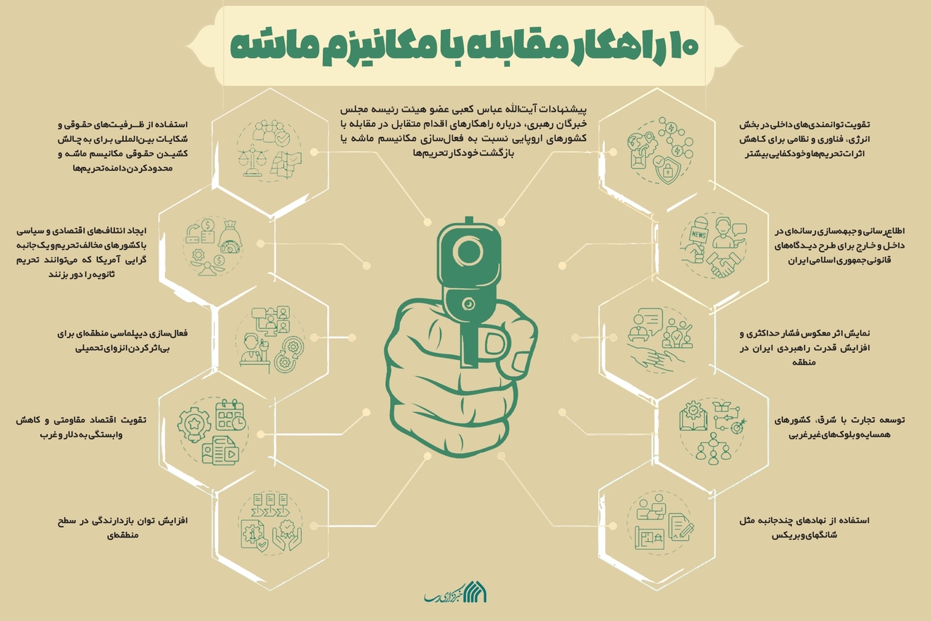 اطلاع نگاشت | ۱۰ راهکار مقابله با مکانیزم ماشه