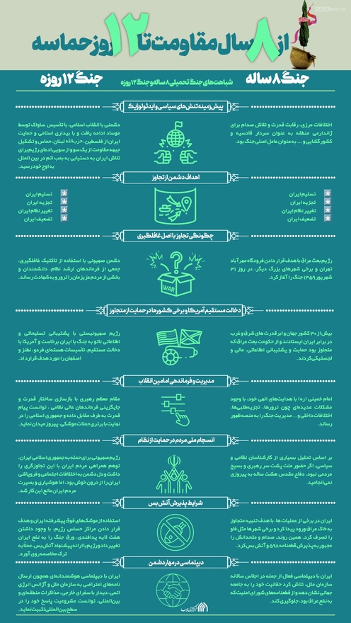 اطلاع نگاشت | از ۸ سال مقاومت تا ۱۲ روز حماسه
