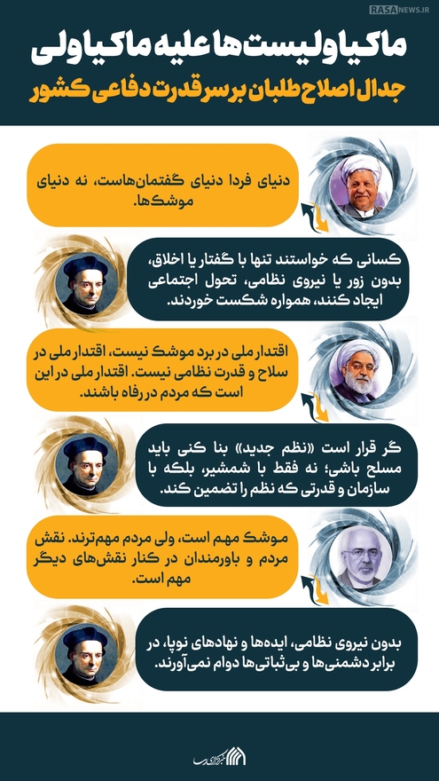 اطلاع نگاشت | ماکیاولیست‌ها علیه ماکیاولی