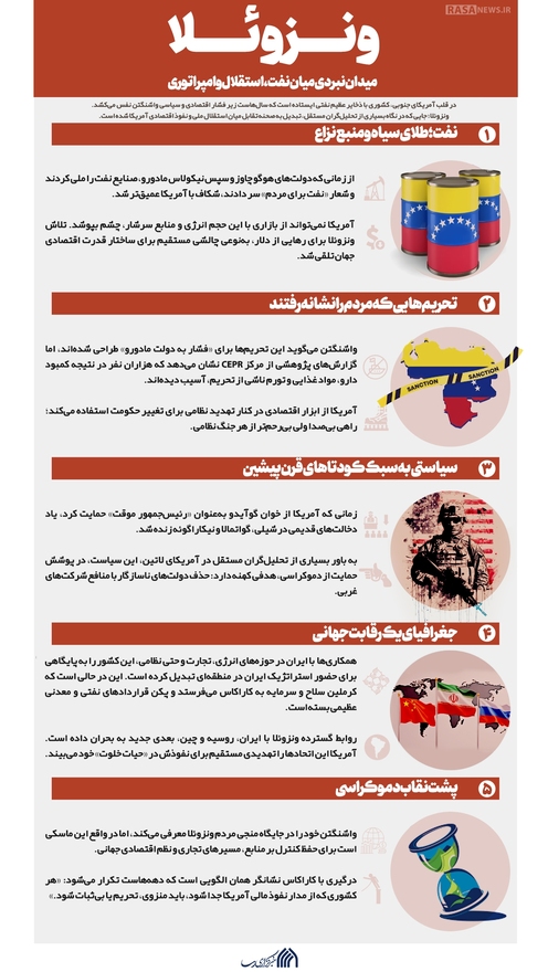 اطلاع نگاشت | ونزوئلا؛ میدان نبردی میان نفت، استقلال و امپراتوری