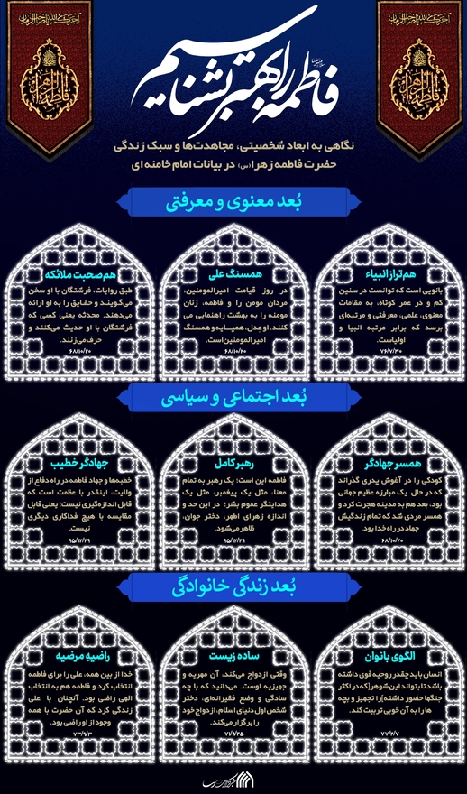 اطلاع نگاشت | فاطمه را بهتر بشناسیم