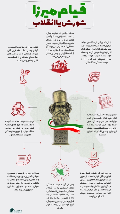 اطلاع نگاشت | قیام میرزا؛ شورش یا انقلاب