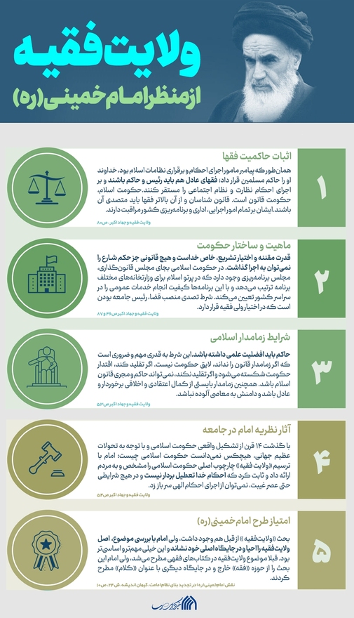 اطلاع نگاشت | ولایت فقیه از منظر امام خمینی (ره)