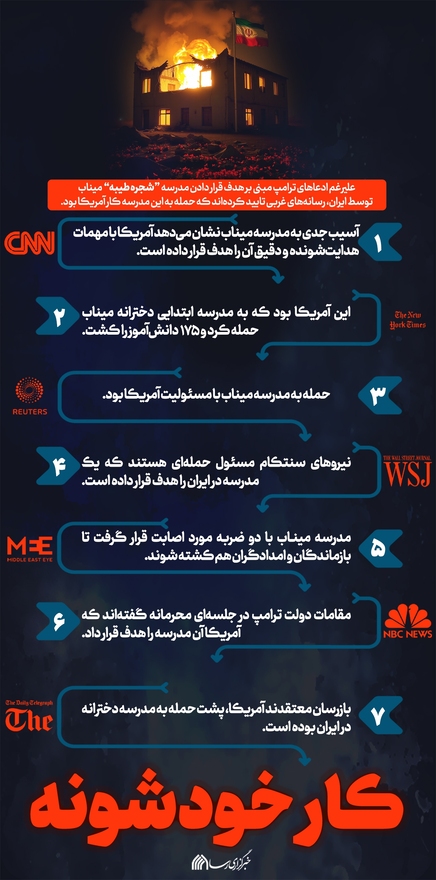 اطلاع نگاشت | کارِ خودشونه