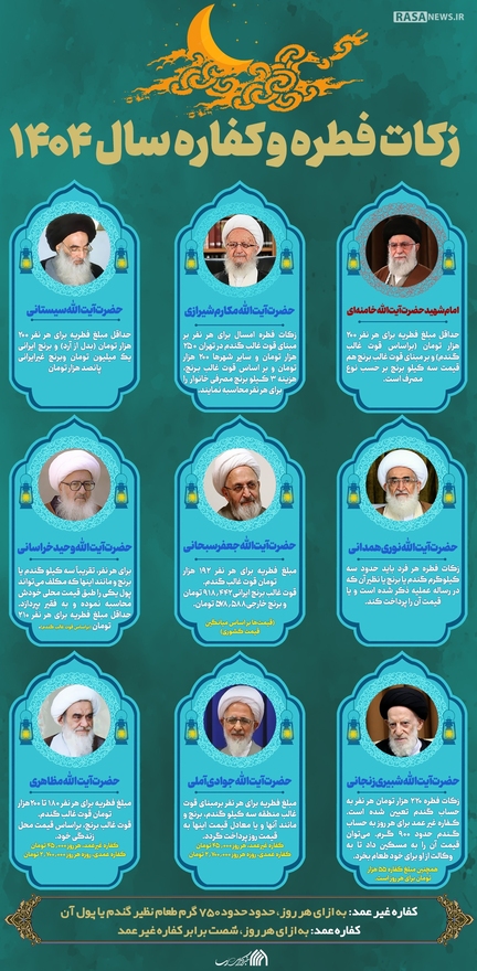 اطلاع نگاشت | میزان زکات فطره و کفاره سال ۱۴۰۴