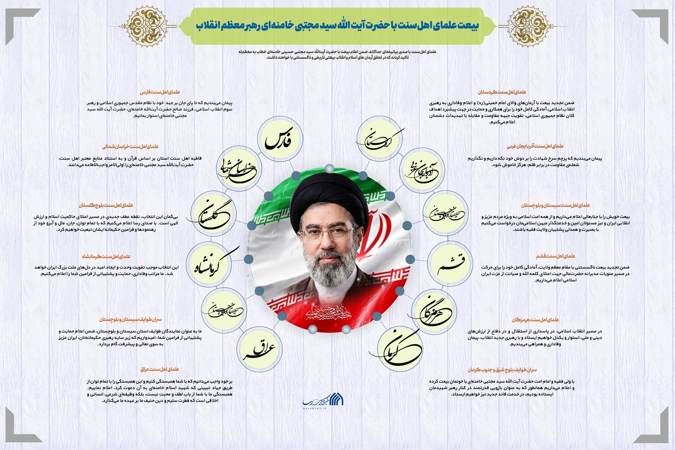 اطلاع نگاشت | بیعت علمای اهل‌سنت با حضرت آیت الله سید مجتبی خامنه‌ای رهبر معظم انقلاب