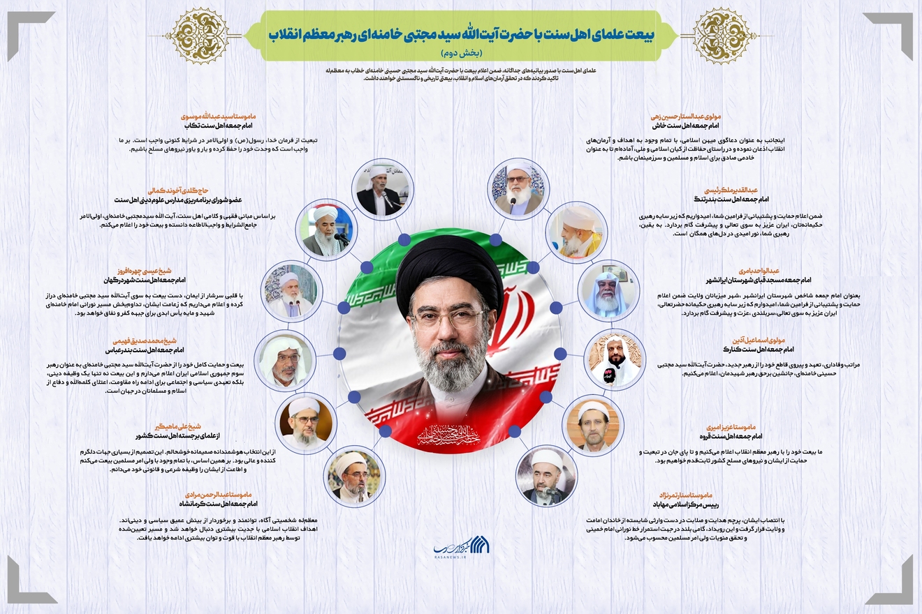 بیعت علمای اهل‌سنت با حضرت آیت‌الله سید مجتبی خامنه‌ای رهبر معظم انقلاب