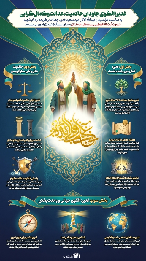 اطلاع نگاشت | غدیر؛ الگوی جاودان حاکمیت، عدالت و کمال‌گرایی